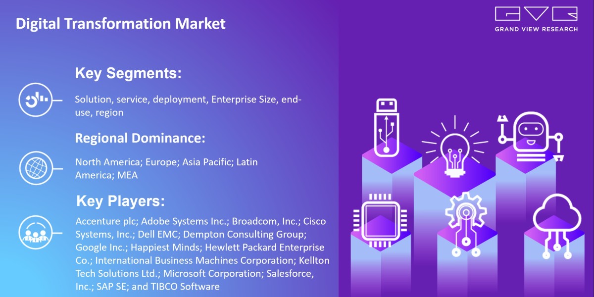 Digital Transformation Market New Business Opportunities and Emerging Trends and Forecasts 2030
