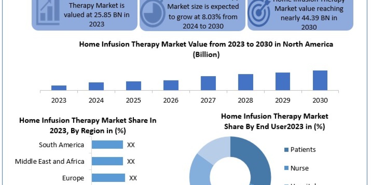 Home Infusion Therapy Market Product Type Coal Gasification with Carbon Capture Storage 2030