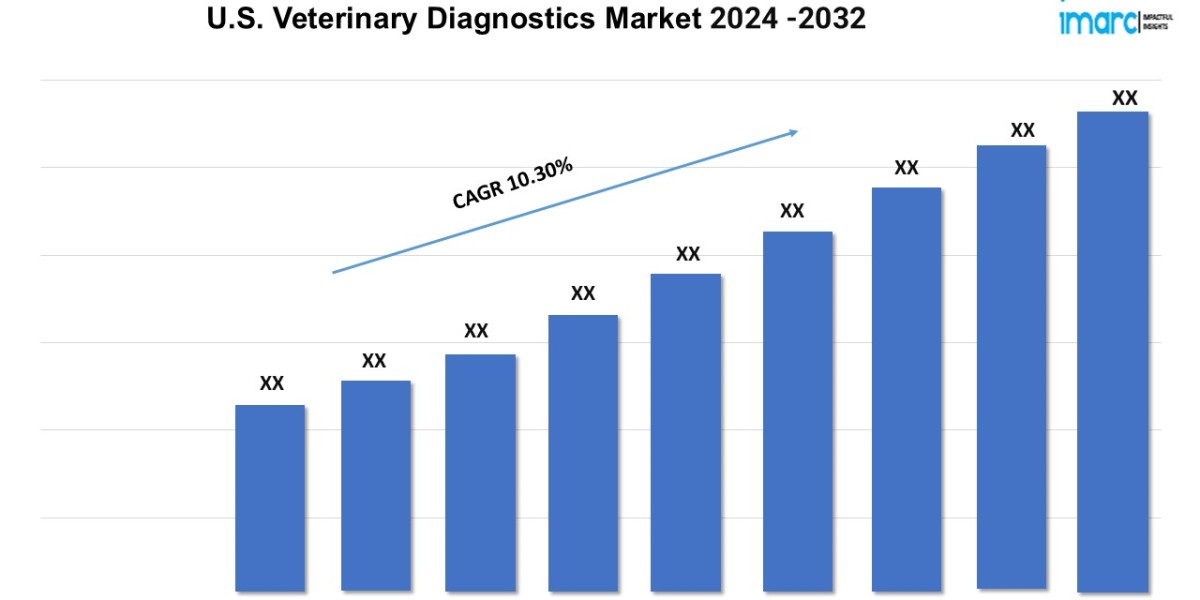 United States Veterinary Diagnostics Market Size, Share, Report Analysis 2024-32