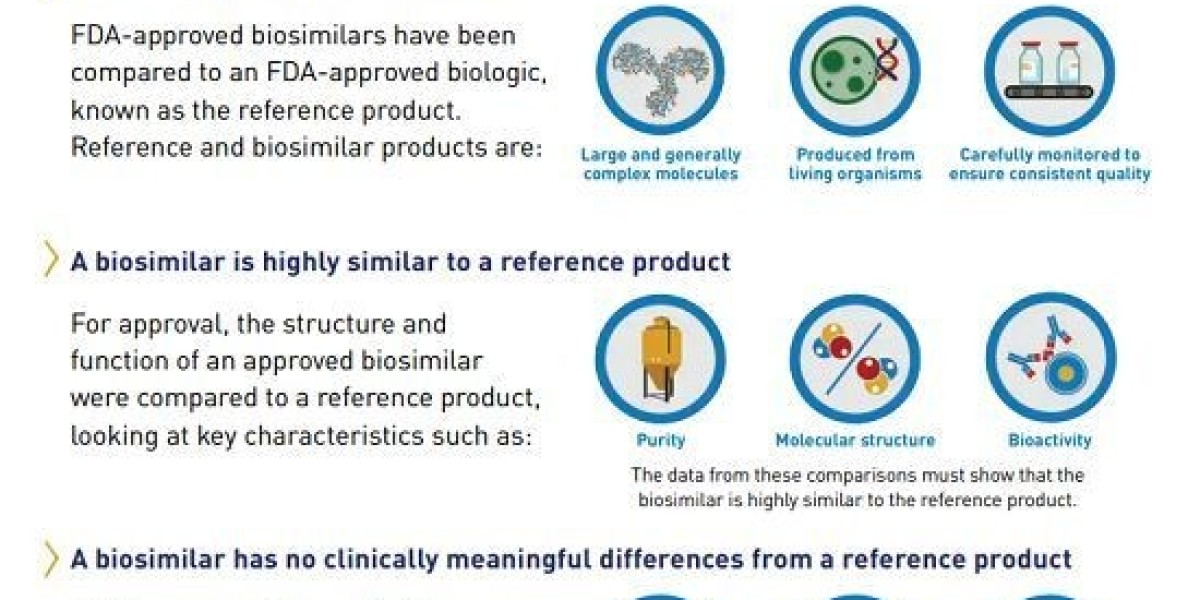 Biosimilars for Growth Hormonal Deficiency Expected to Drive Significant Market Growth