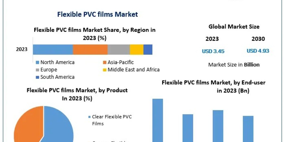 Flexible PVC Films Market: Regulatory Challenges, Pricing Trends, and Market Dynamics