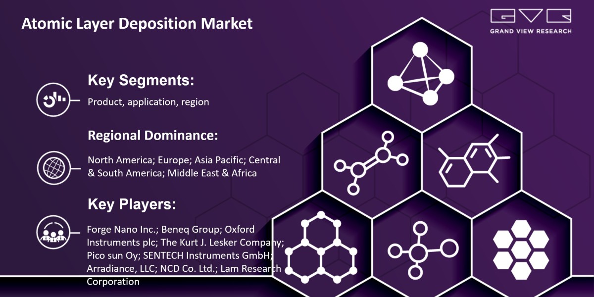 Atomic Layer Deposition Market Likely To Touch At $4.7 Billion By 2030: Grand View Research Inc.