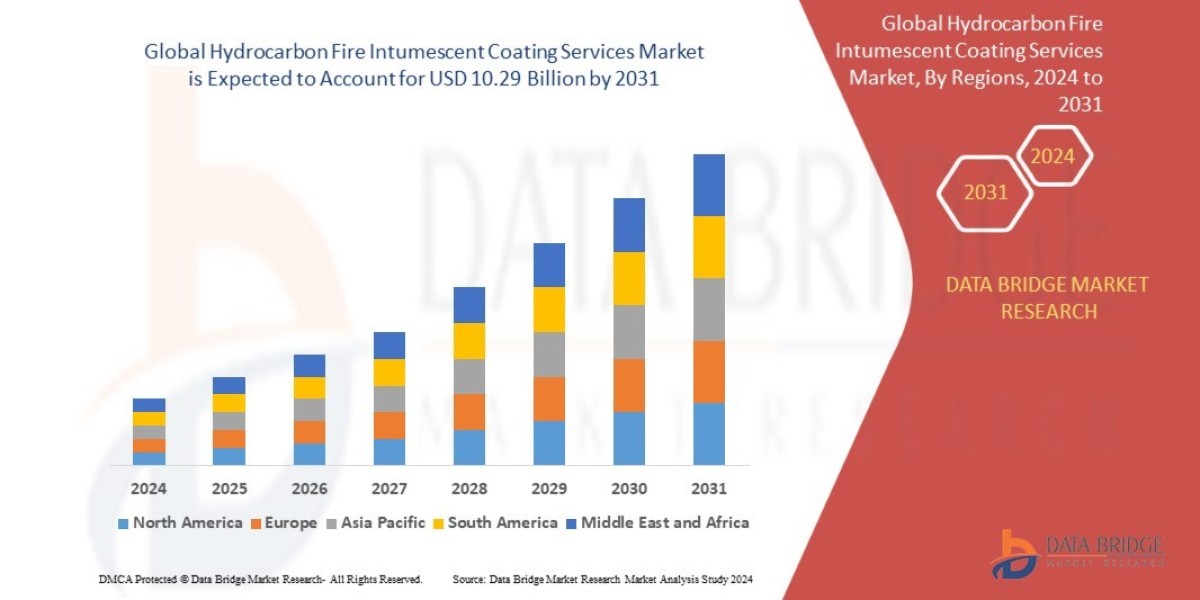 Hydrocarbon Fire Intumescent Coating Services Market Industry Statistics: Growth, Share, Value, Insights, and Trends