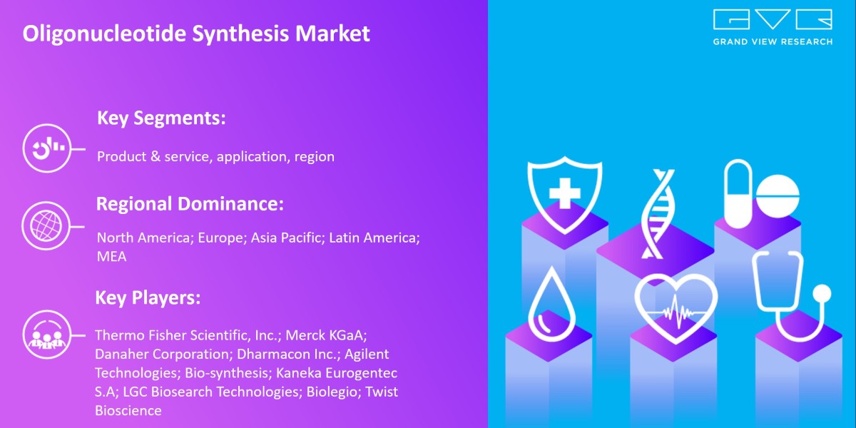 Oligonucleotide Synthesis Market Expected To Witness A Substantial Growth Of $8.53 Billion By 2030: Grand View Research 