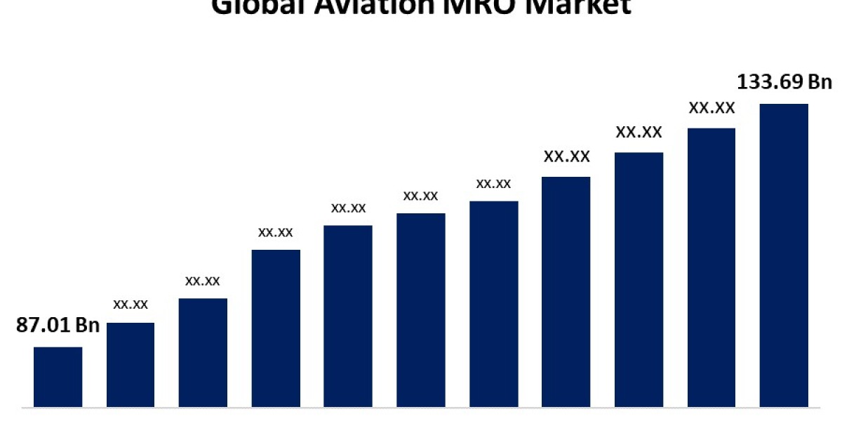 Aviation MRO Market: Industry Trends, Growth Drivers, and Forecast to 2030