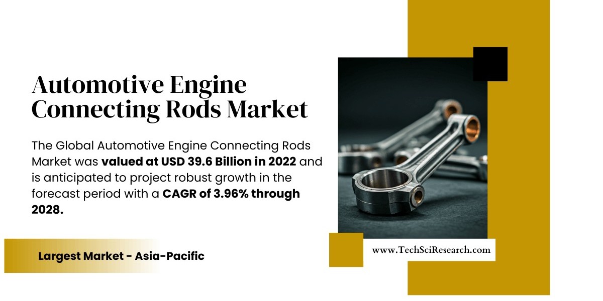 Automotive Engine Connecting Rods Market Analysis: [3.96%] CAGR to Push USD 39.6 Billion Value by 2028