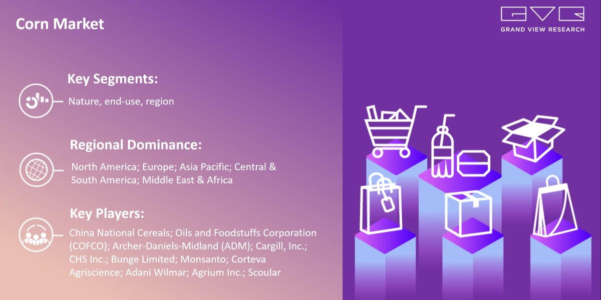 Corn Market Research, Key Players, Analysis And Forecast 2030: Grand View Research Inc.