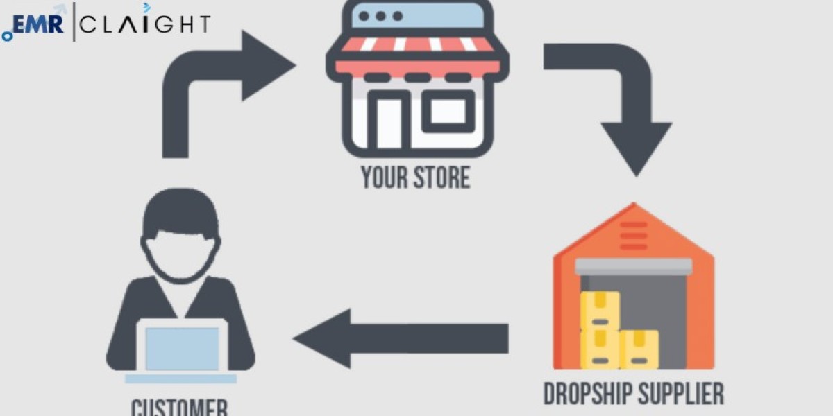 Dropshipping Market Size, Share, Trends & Industry Growth Report 2034