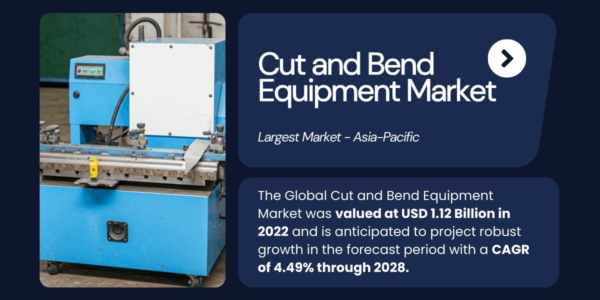Cut and Bend Equipment Market Forecast and Trends: How Key Players Are Shaping the Future