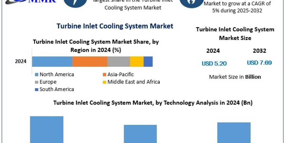 Top Turbine Inlet Cooling System Manufacturers: Key Players and Market Share Analysis