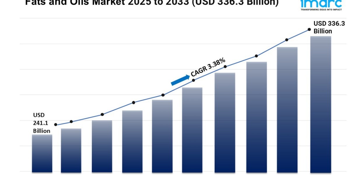 Fats and Oils Market Share, Trends, Growth, and Forecast 2025-2033