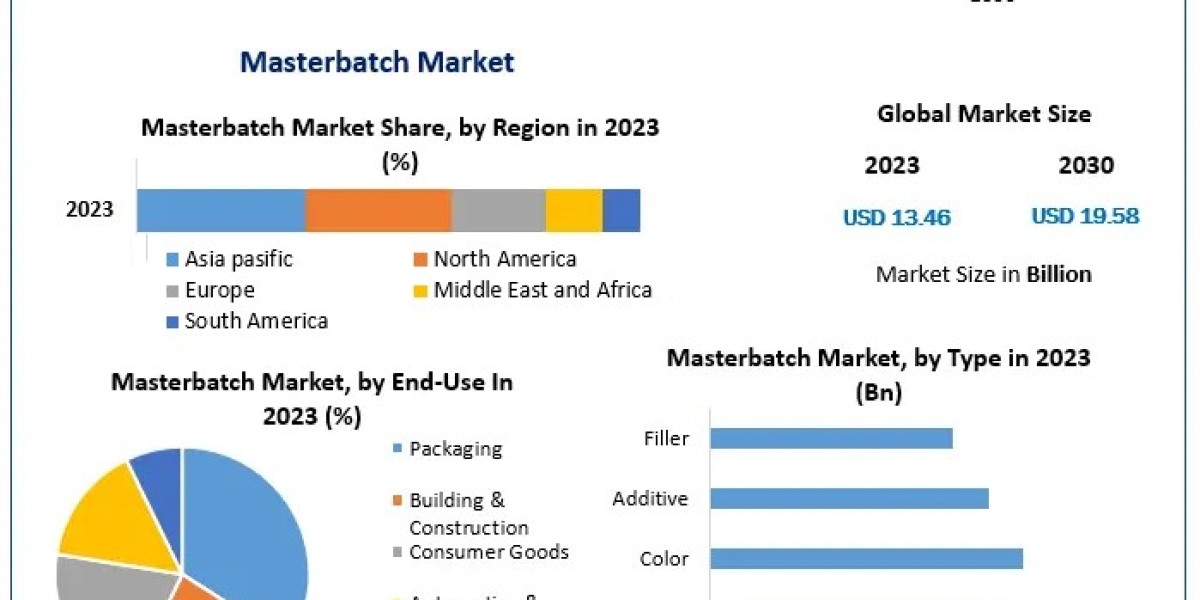 How Masterbatch Is Revolutionizing Polymer Color and Additive Solutions
