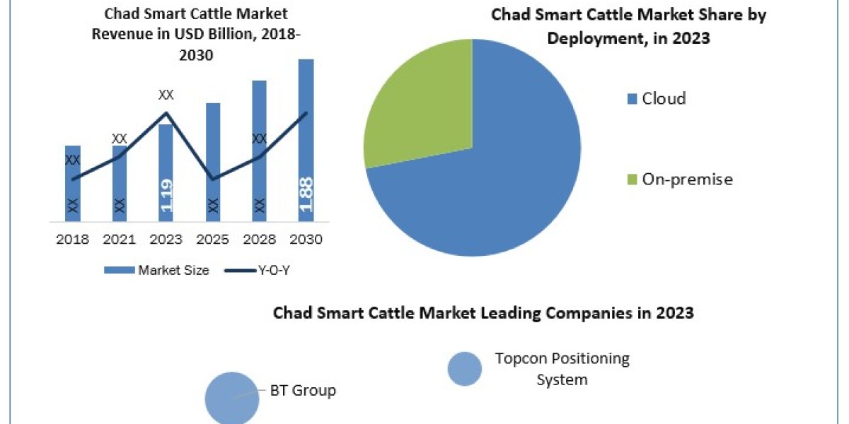 Chad Smart Cattle Market  Definition, Size, Share, Segmentation and Forecast data by 2030