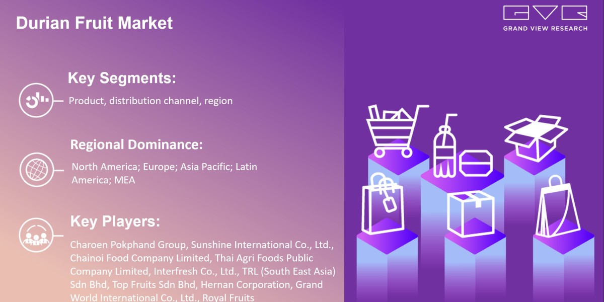 Durian Fruit Market Report Is Set For Global Lead With Immense Development Trends By 2030 |Grand View Research, Inc.
