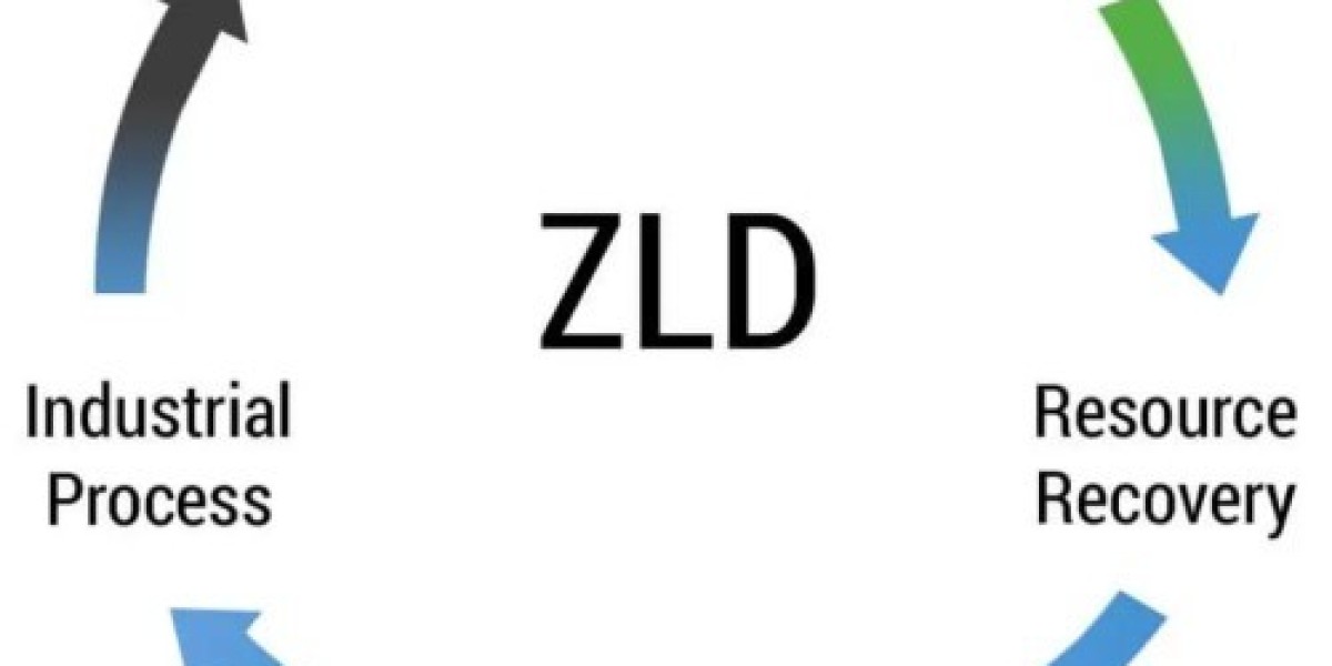Zero Liquid Discharge System Market Developments: Innovations, Regulations, and Industry Growth Trends in 2025