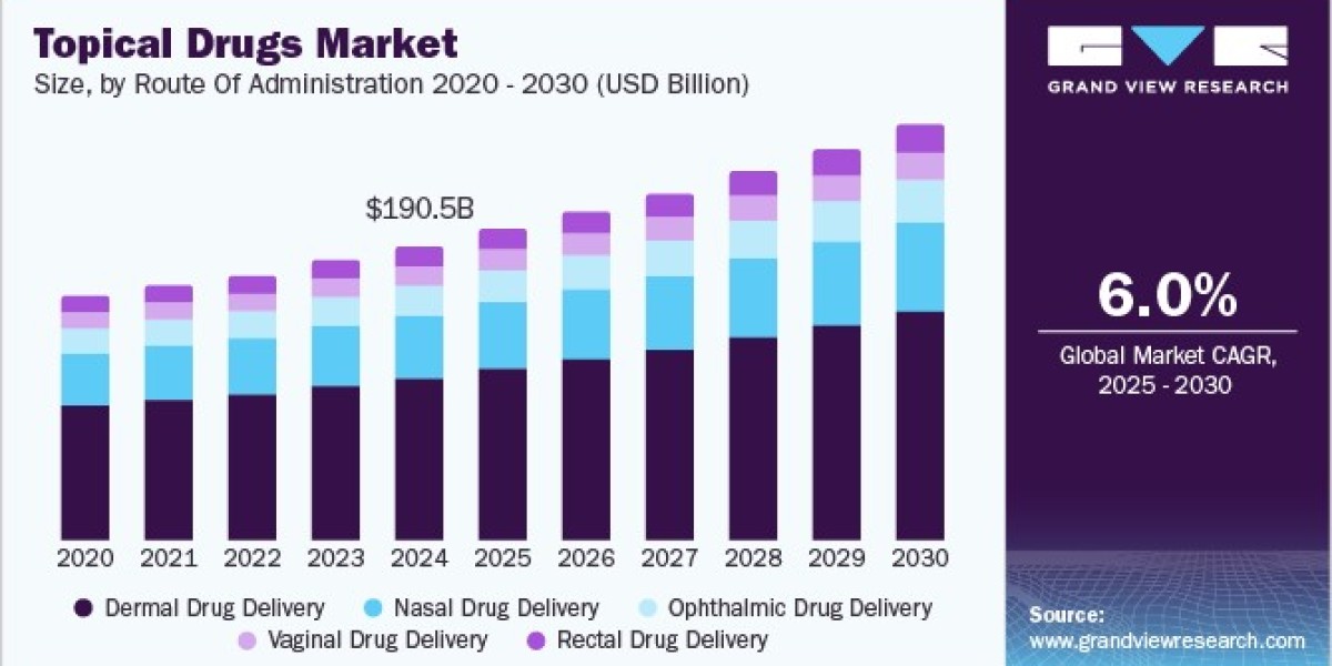 Topical Drugs Market Overview: Emerging Markets and Regional Growth Opportunities