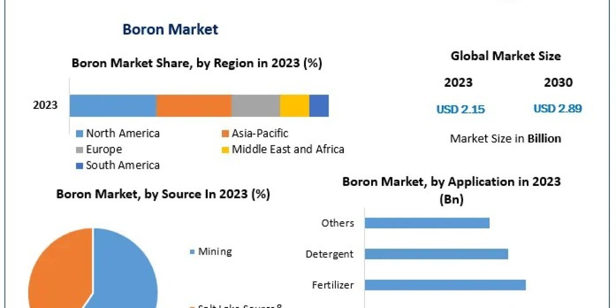 The Future of Boron: Emerging Applications in Renewable Energy and Electronics