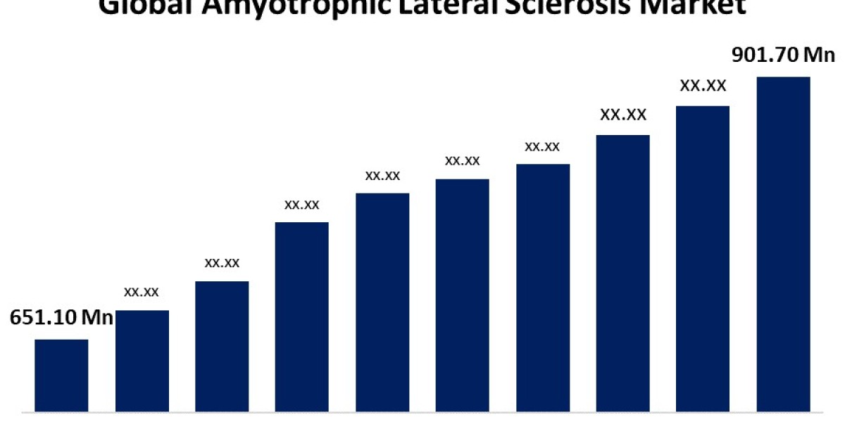 Amyotrophic Lateral Sclerosis (ALS) Market: Treatment Developments, Trends, and Forecast to 2030