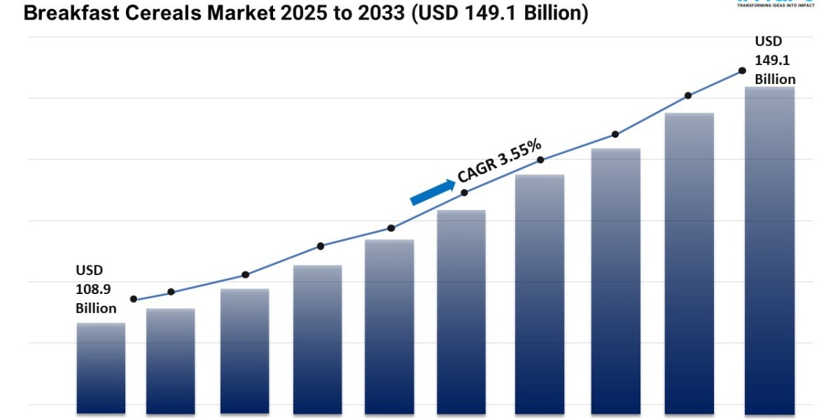 Breakfast Cereals Market Share and Trends Report 2025-2033