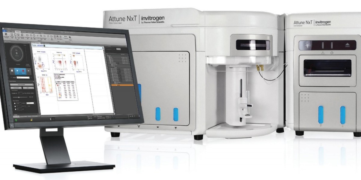 Flow Cytometry Market Brand Loyalty: Key Factors Driving Customer Retention in the Biotechnology Industry