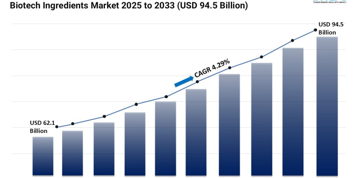 Biotech Ingredients Market Share, and Trends Forecast 2025-2033