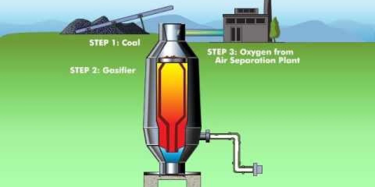 Coal Gasification Market Disruptors: Innovations Changing the Industry