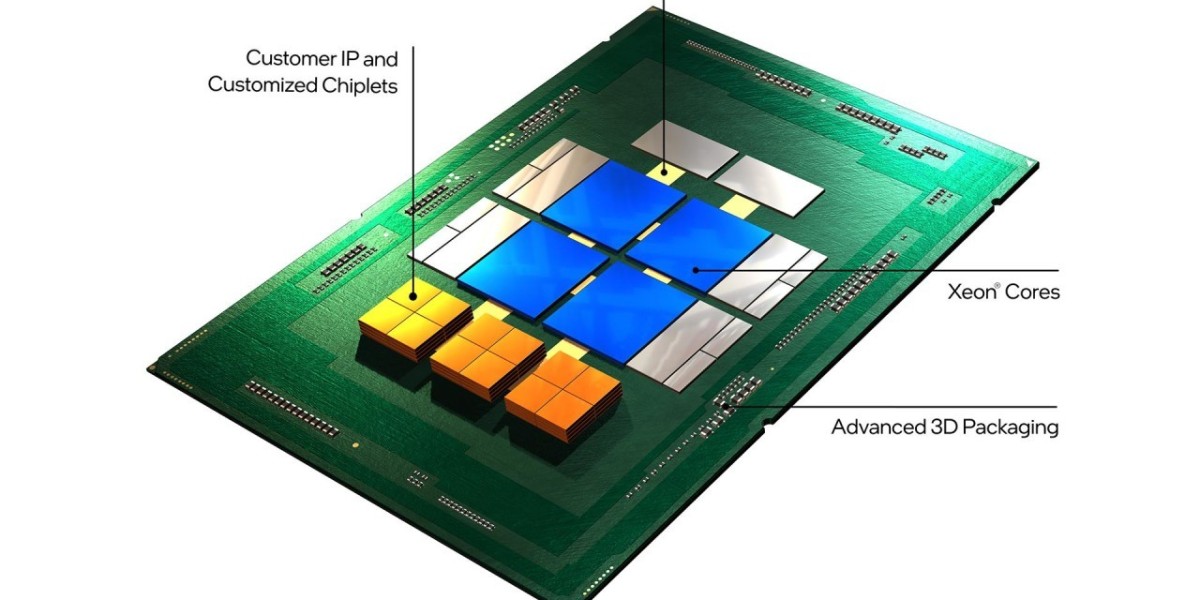 How Chiplets Are Reshaping the Semiconductor Industry by 2034