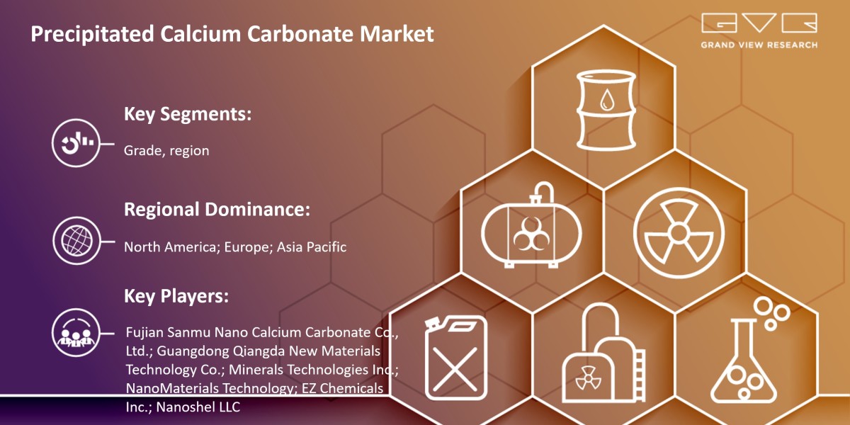 Top Emerging Trends Of Precipitated Calcium Carbonate Market Progress Forecast 2030 |Grand View Research, Inc.