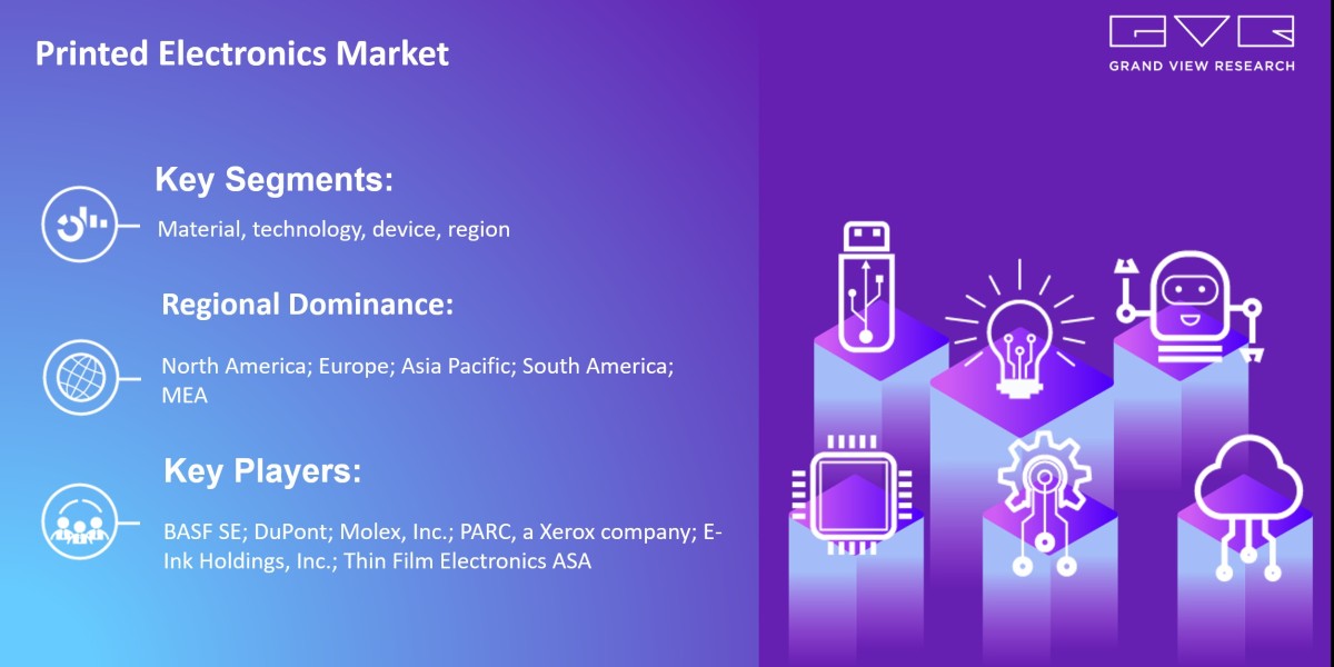 Printed Electronics Market Projected To Exhibit Robust CAGR of 22.3% For The Forecast Period From 2022 To 2030: Grand Vi