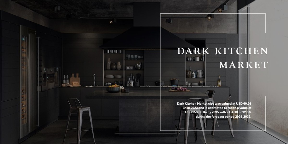 Dark Kitchen Market Growth and Global Industry Status by 2035