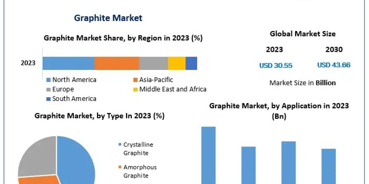 Graphite in Advanced Applications: Energy, Electronics, and Beyond