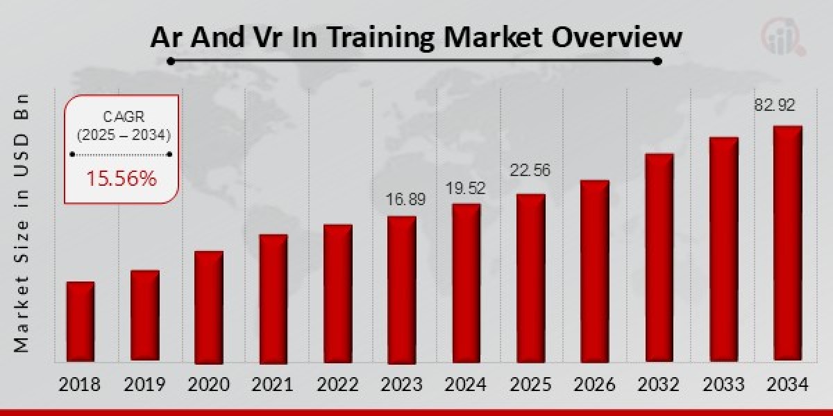 AR and VR in Training Market Research: An Overview