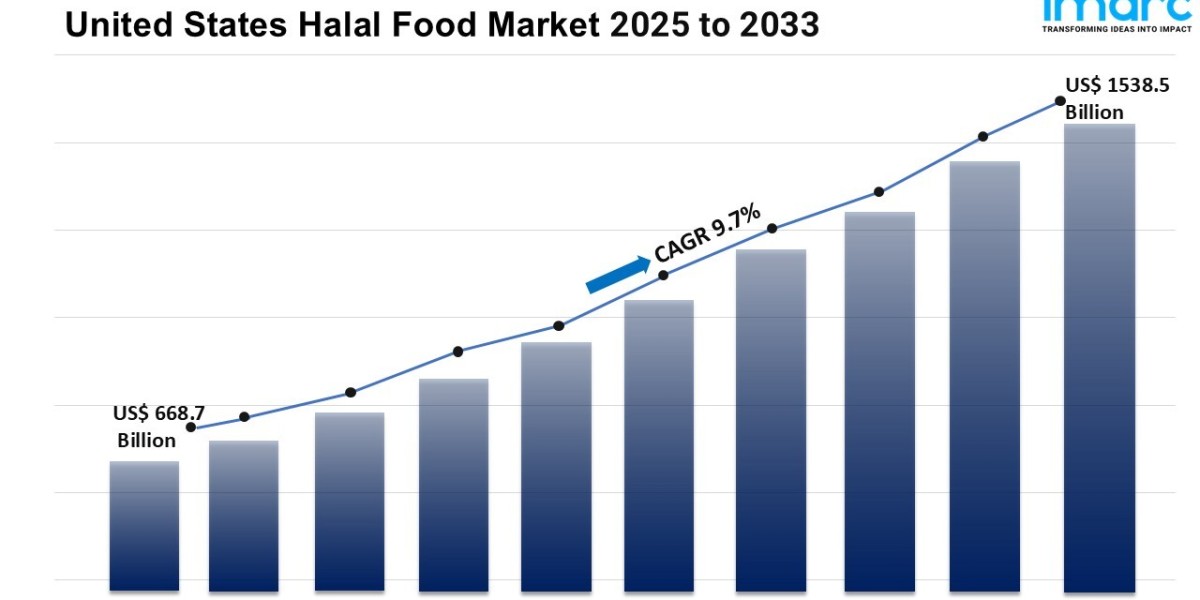 United States Halal Food Market Size, Growth, Share, Growth and Forecast 2025-2033