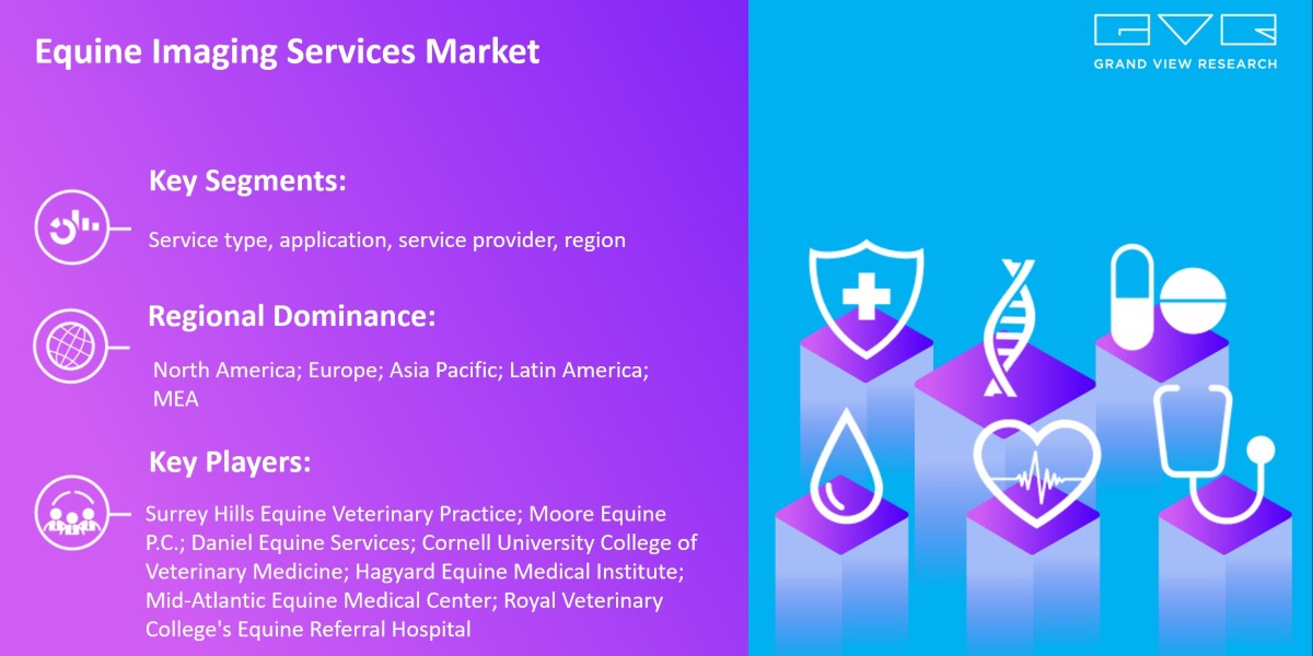 Equine Imaging Services Market To Grow Enormously with Size Worth $1.26 Billion By 2030 |Grand View Research, Inc.