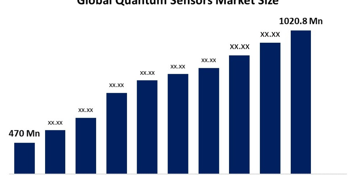 Quantum Sensors Market: Emerging Technologies, Growth Trends, and Forecast to 2030