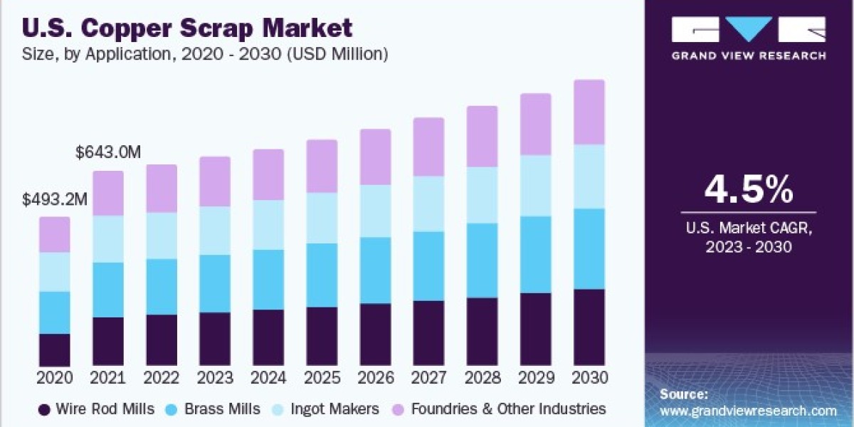 U.S. Copper Scrap Market: Assessing Environmental Impacts and Benefits