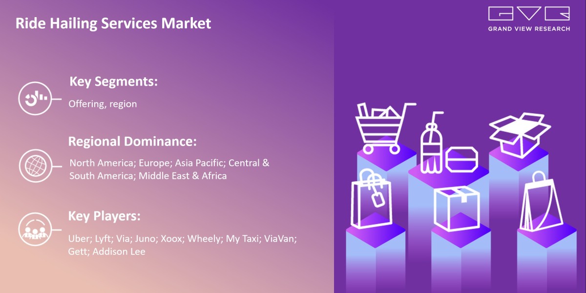 Ride Hailing Services Market To Grow Enormously with Size Worth $104.93 Billion By 2030 |Grand View Research, Inc.