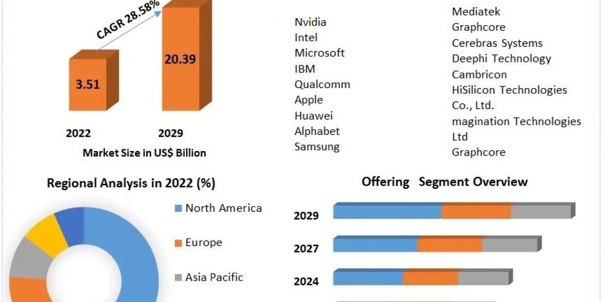 Mobile Artificial Intelligence Market Size and Share 2030