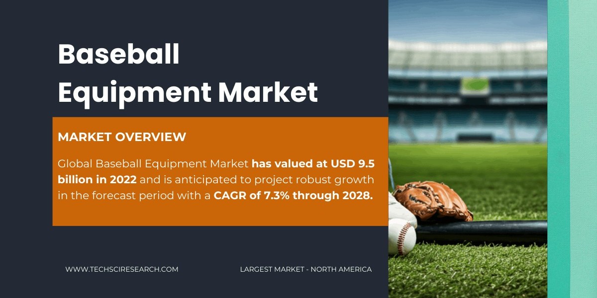 Baseball Equipment Market Global Size to Reach {USD 9.5 Billion} by {2022} with Strong Growth