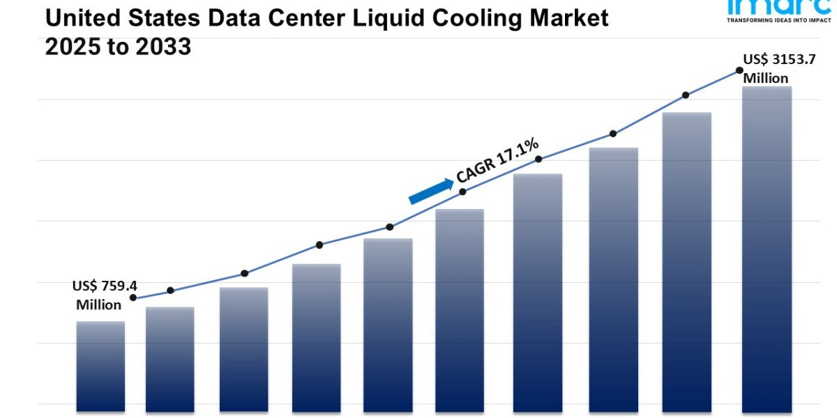 United States Data Center Liquid Cooling Market Size, Share, Demand And Forecast 2025-2033