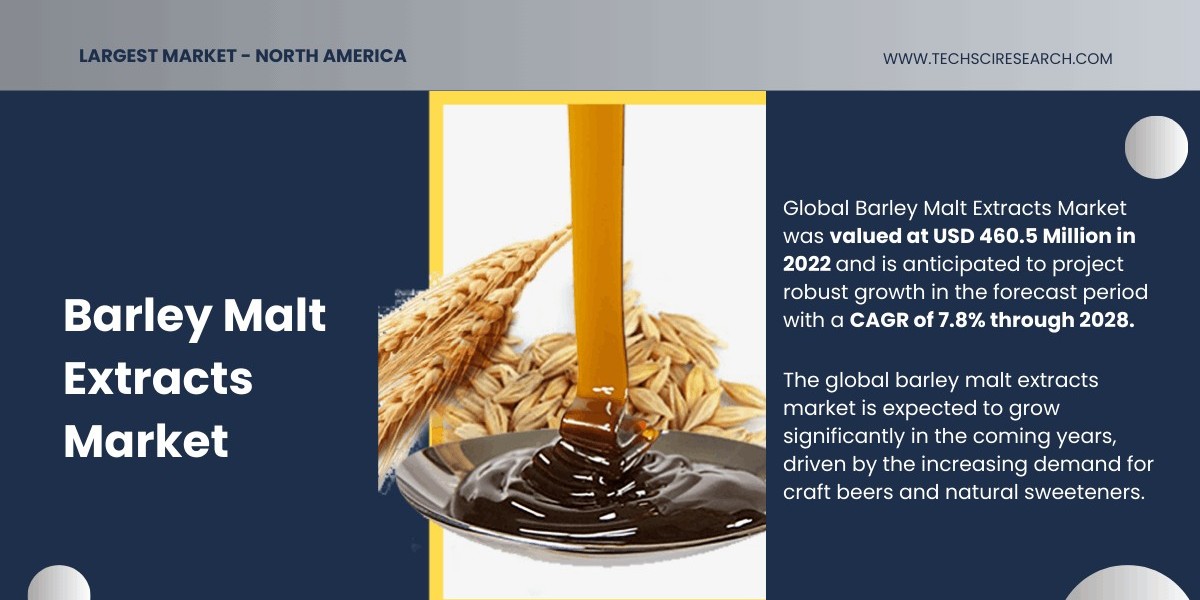 Barley Malt Extracts Market Growth Projections: {7.8% CAGR} and Key Players to Watch