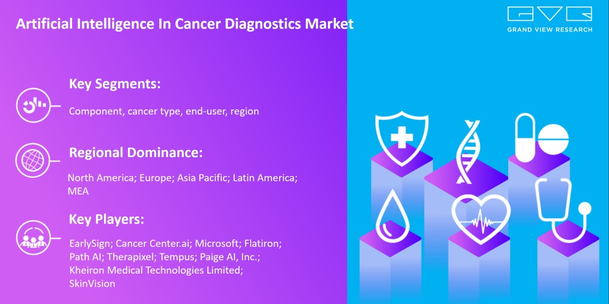 Artificial Intelligence In Cancer Diagnostics Market 2023 Growing Worldwide By Best Key players- EarlySign; Cancer Cente