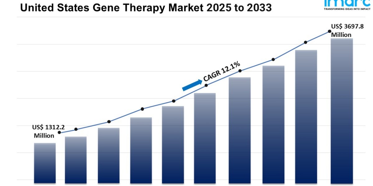 United States Gene Therapy Market Size, Growth, Trends and Forecast 2025-2033