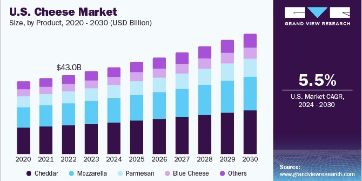 Cheese Market 2030: How Sustainability is Changing Production