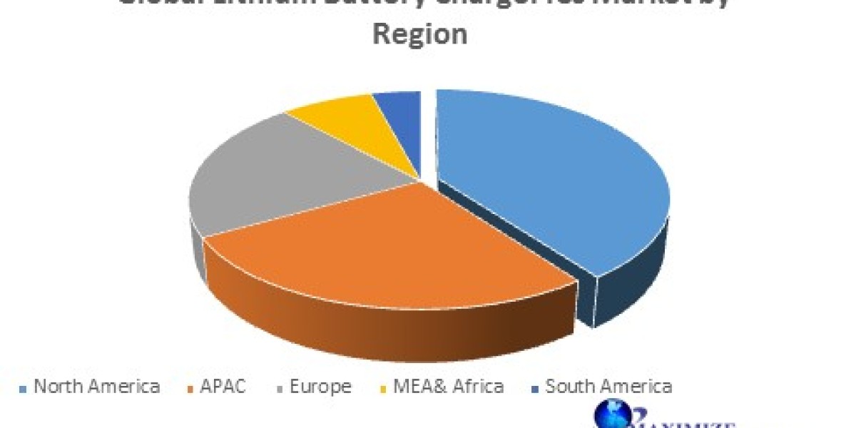 Global Lithium Battery Charger ICs Market: Emerging Trends & Growth Drivers for 2025