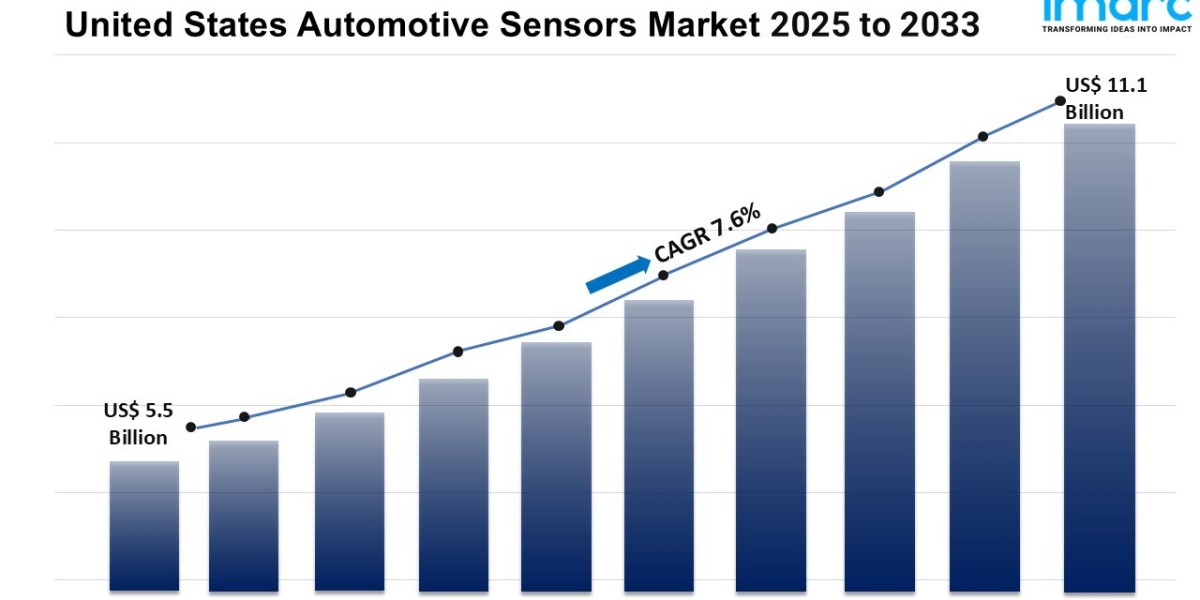 United States Automotive Sensors Market Size, Share, Growth, Demand And Report 2025-2033
