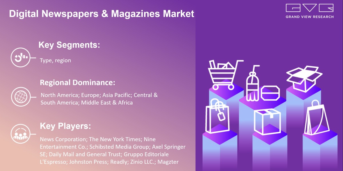 Digital Newspapers & Magazines Market Growth On The Basis Of Type, Application, Region & Forecast To 2028: Grand