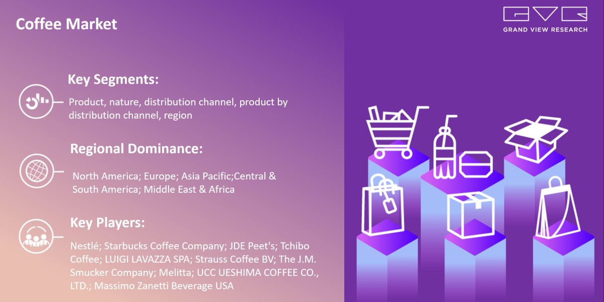 Coffee Market 2024 Growing Worldwide By Best Key players- Nestlé; Starbucks Coffee Company; JDE Peet's; Tchibo Coff