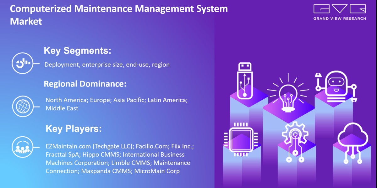Get To Know More Myths & Facts About Computerized Maintenance Management System Market