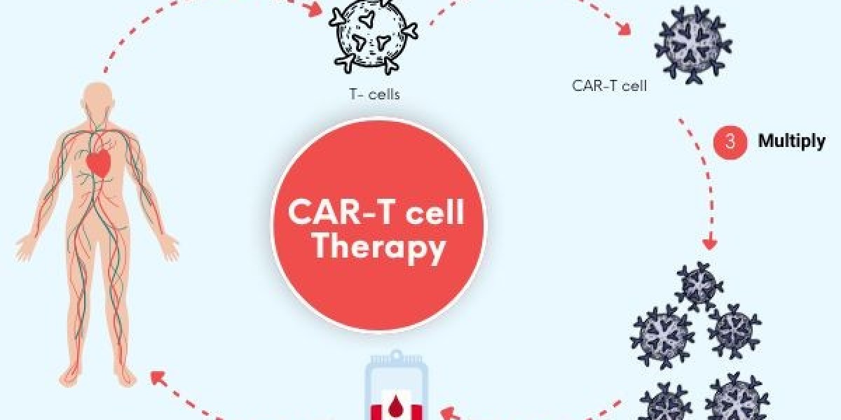 فهم النتيجة ماذا يحدث إذا فشل علاج الخلايا التائية CAR؟